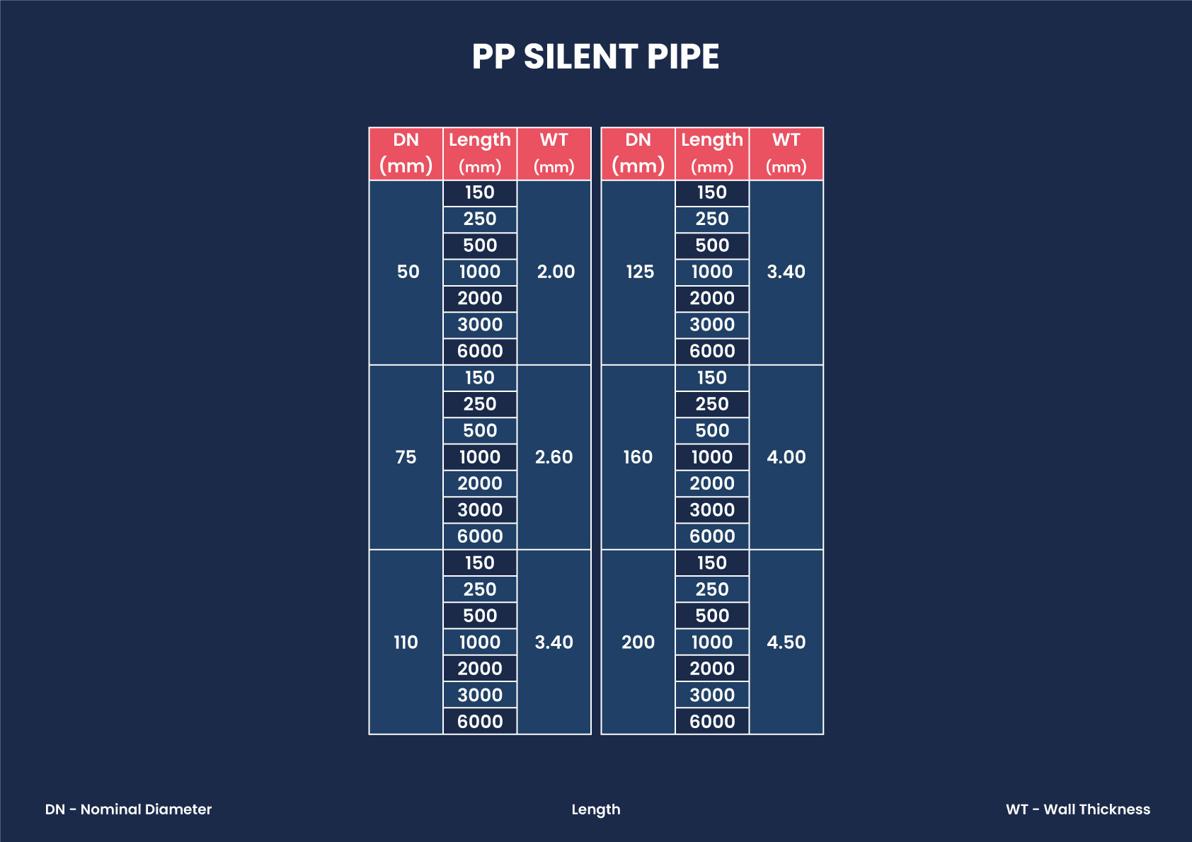 PP SILENT PIPE 