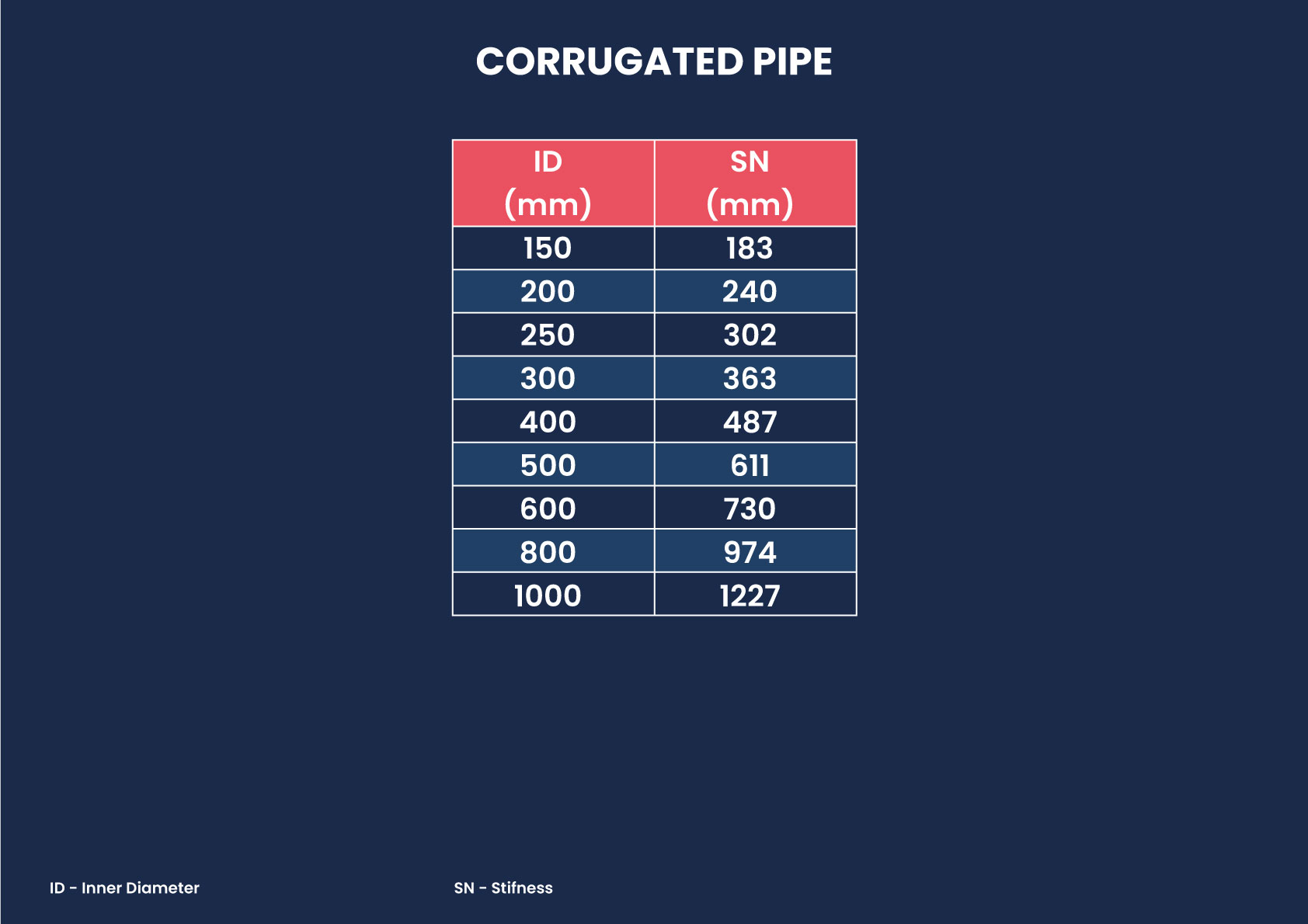 CORRUGATED PIPE