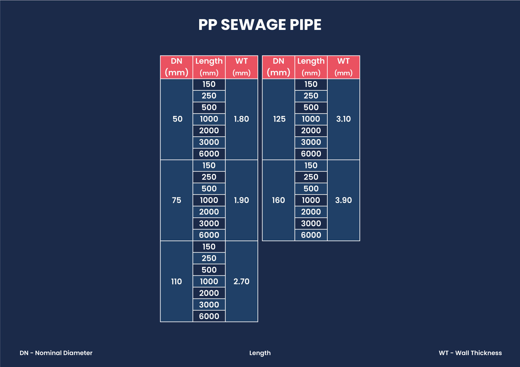 PP SEWAGE PIPE 