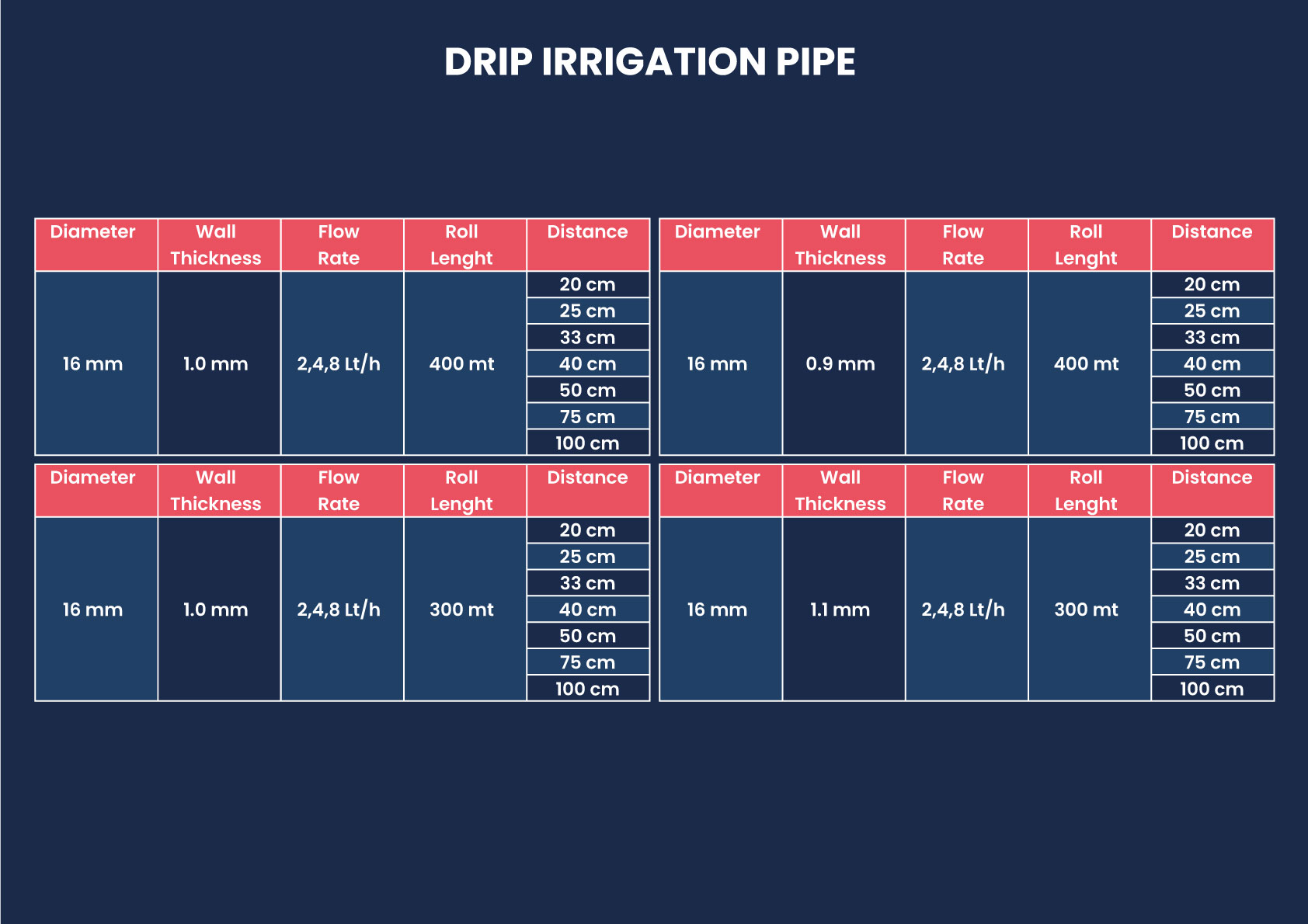 DRIP IRRIGATION PIPE