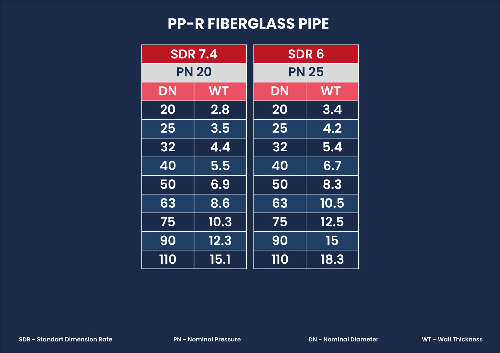 PP-R FIBERGLASS PIPE 