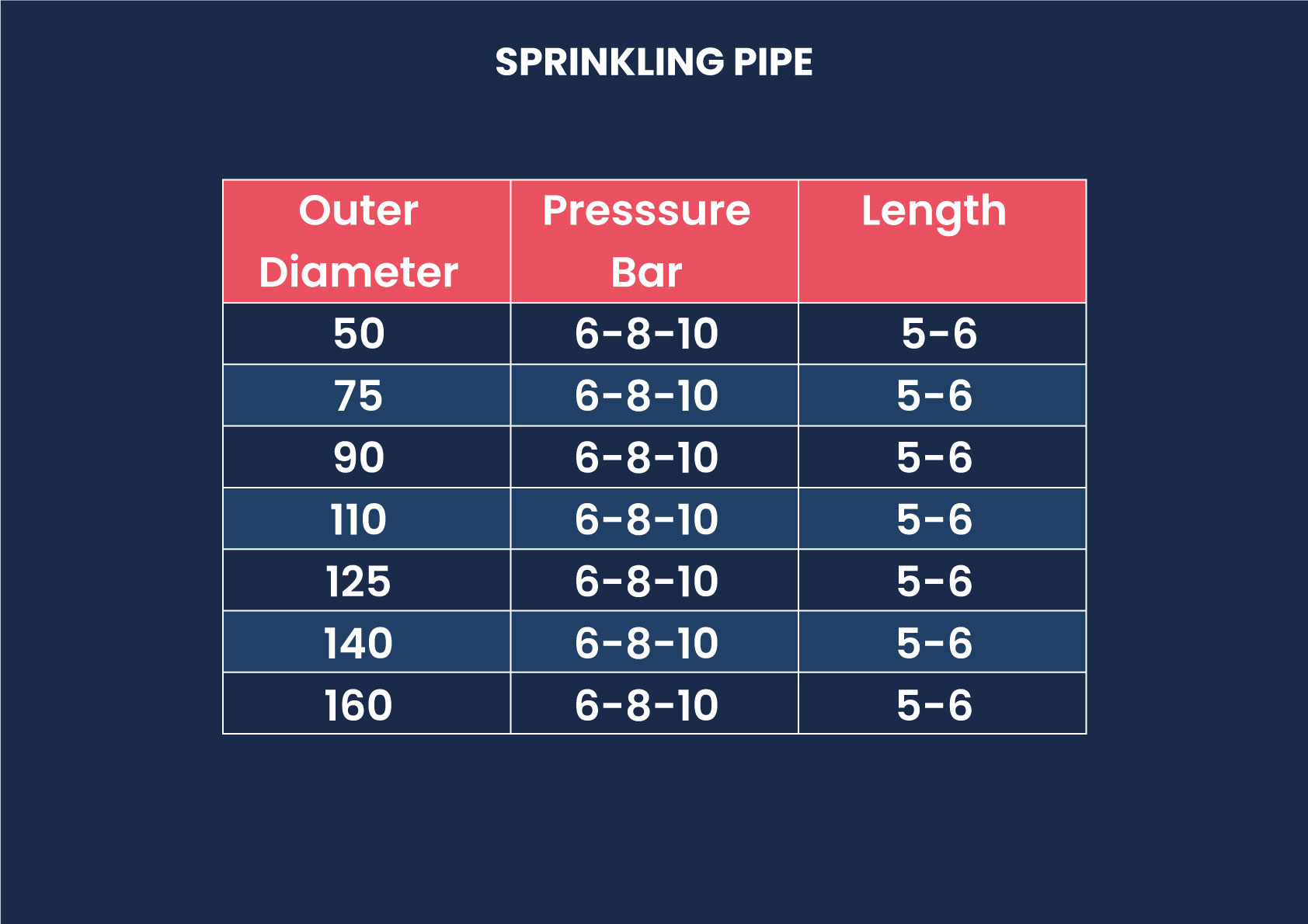 SPRINKLING PIPE