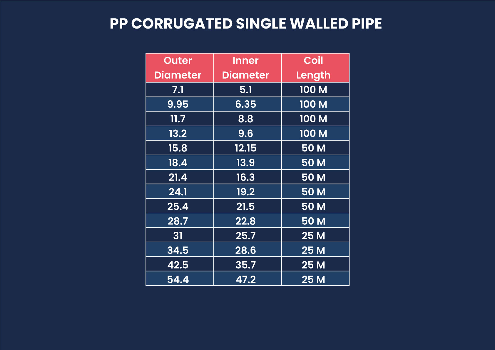 PP CORRUGATED SINGLE WALLED PIPE 