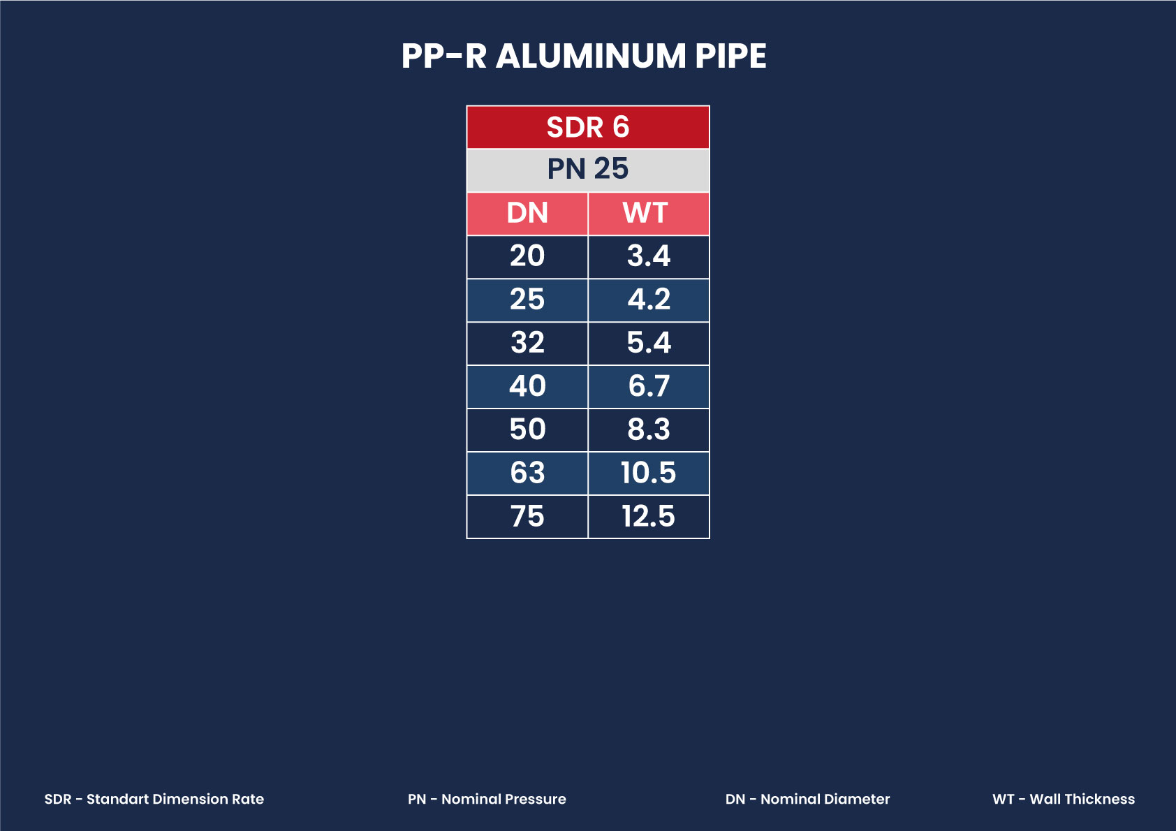 PP-R ALUMINUM PIPE