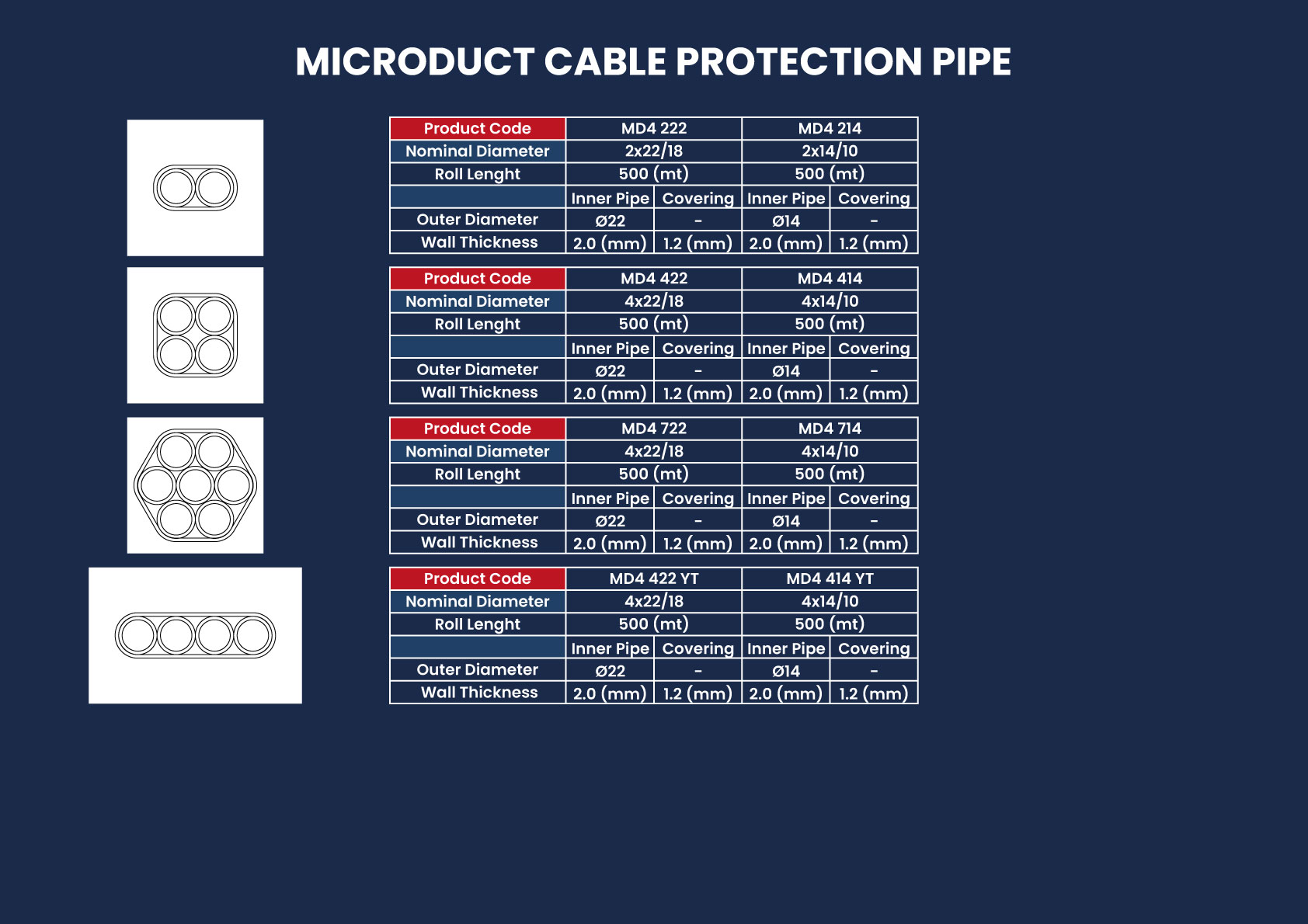 MICRODUCT CABLE PROTECTION PIPE
