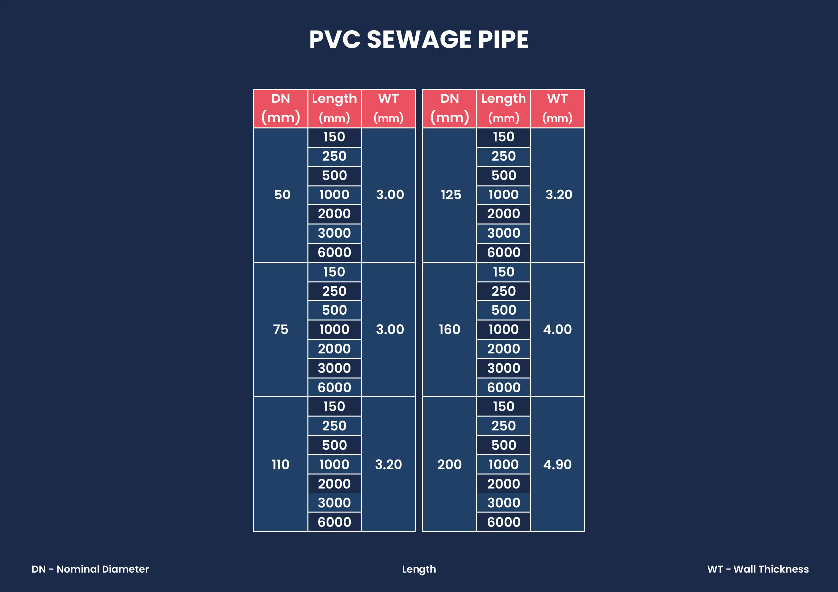 PVC SEWAGE PIPE 