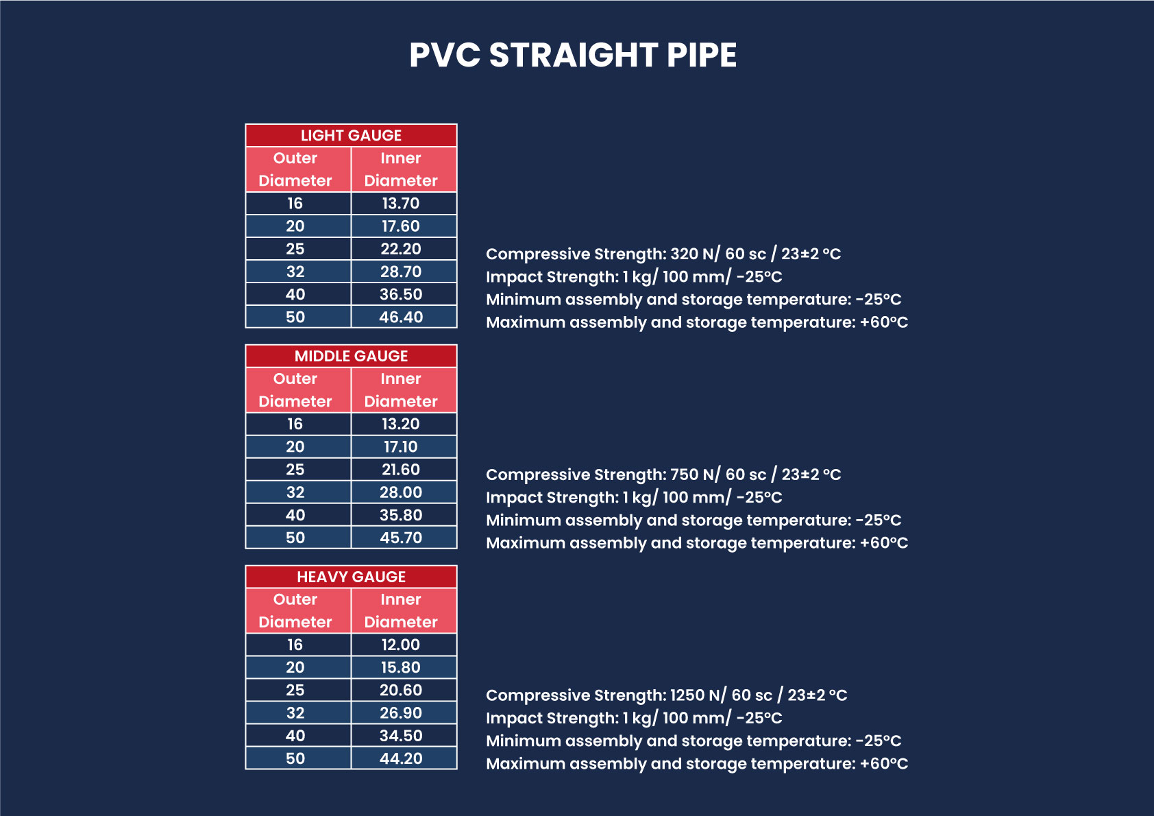 PVC STRAIGHT PIPE