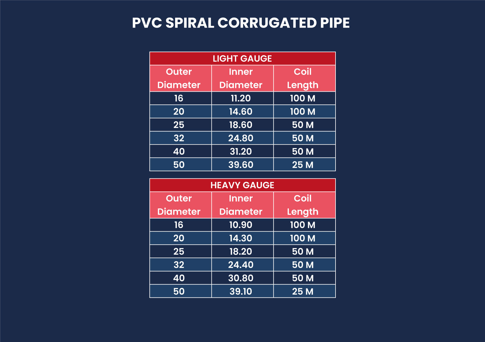 PVC SPIRAL CORRUGATED PIPE