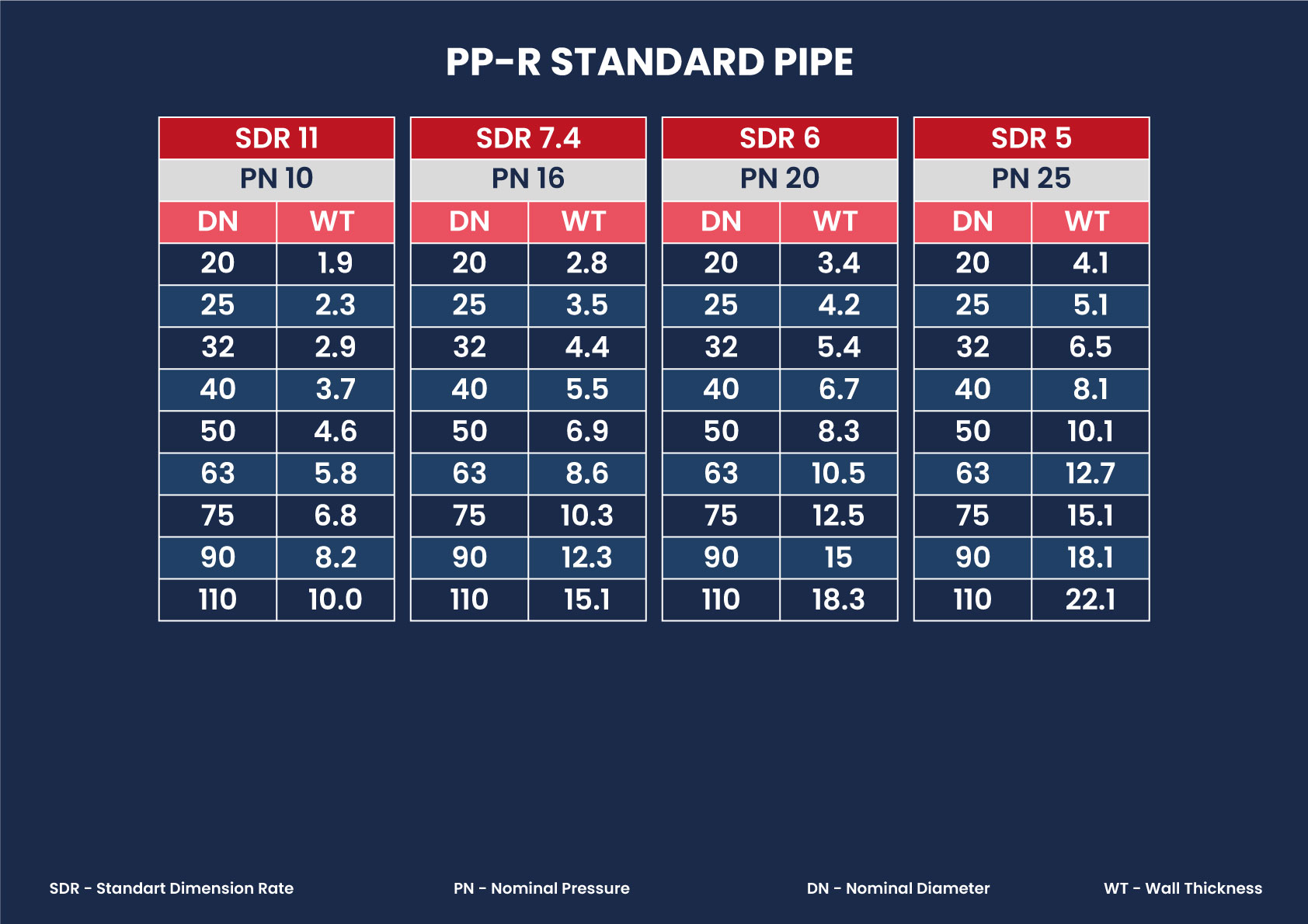 PP-R STANDARD PIPE